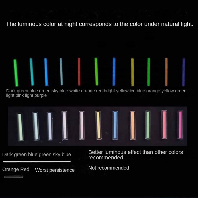 Tritium Gas Tube - ไม่ใช่ tritium 1.5 × 6มม. หลอดแก้วเรืองแสงก๊าซไตรเทียมแทนที่