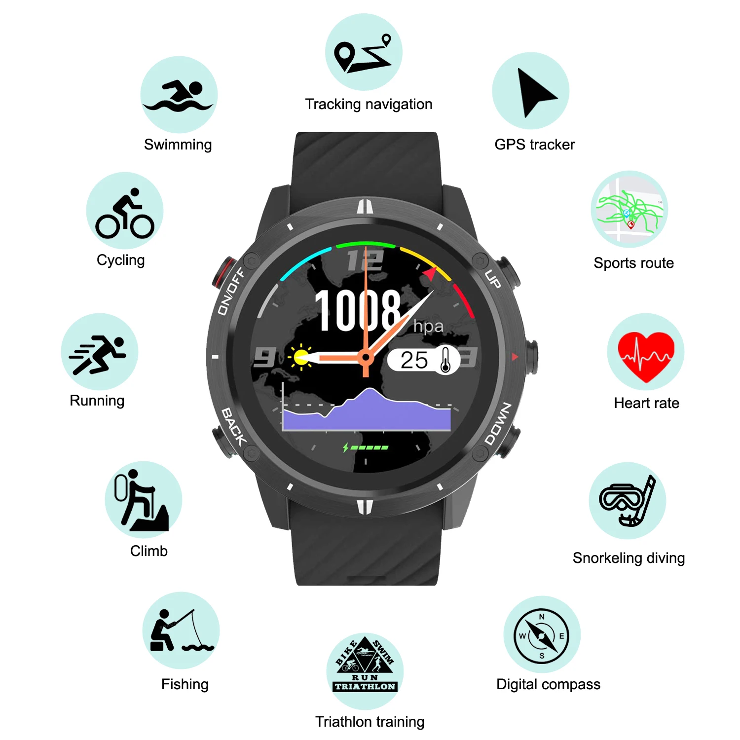 2026 ใหม่ GPS นาฬิกาสปอร์ตสมาร - Smartwatch Running Watches For Men บทวิจารณ์และราคา