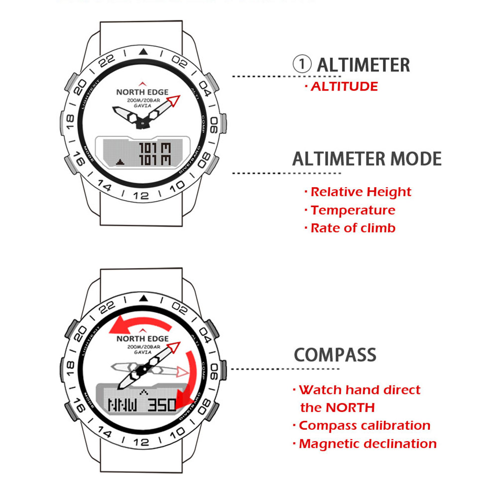 ผู้ชายดำน้ำกีฬานาฬิกาดิจิตอลบุ - Altimeter Compass Watch บทวิจารณ์และราคา