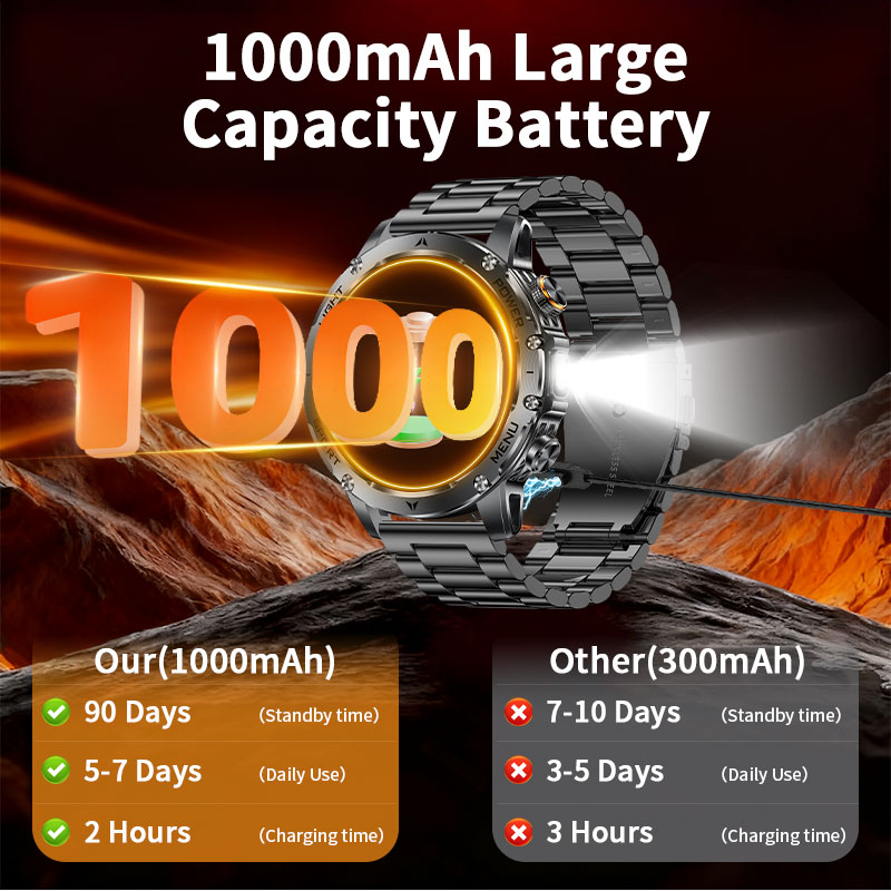 ใหม่ 1000mAh แบตเตอรี่สมาร์ทวอ - Smartwatch Running Watches For Men บทวิจารณ์และราคา